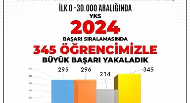 Adıyaman'da 345 öğrenci YKS'de ilk 30 bine yerleşti