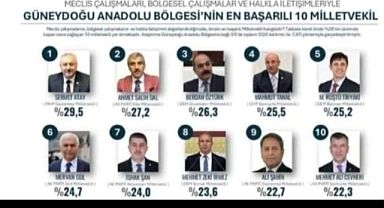 Milletvekili İshak ŞAN Saha Çalışmasında Birinci Sırada