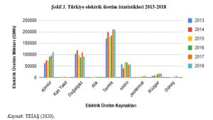 Adıyaman, yenilenebilir enerji kaynaklarında 'enerji gücü' yüksek çıktı