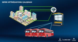 İzmir'de ulaşımında yapay zeka dönemi başlayacak