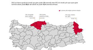 Ortalama bir konutun metrekare fiyatı 30 bin 318 lira oldu