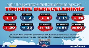 SANKO Okulları’nın Milli Savunma Üniversitesi sınavı başarısı