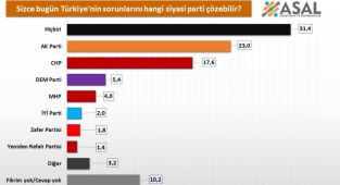 Seçmenin sessiz mesajı: ‘Fikirleri yine değişmedi!’