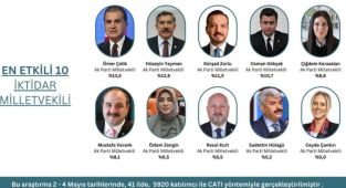 'Türkiye’nin En Etkili Milletvekilleri' anketinden kimler çıktı