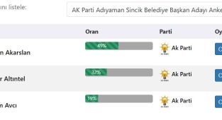 Yılın son anketinden Yalçın Akarslan ismi çıktı